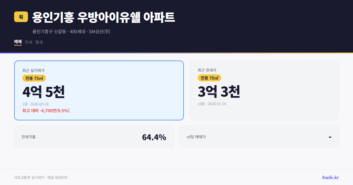 용인기흥 우방아이유쉘 아파트 실거래가 시세