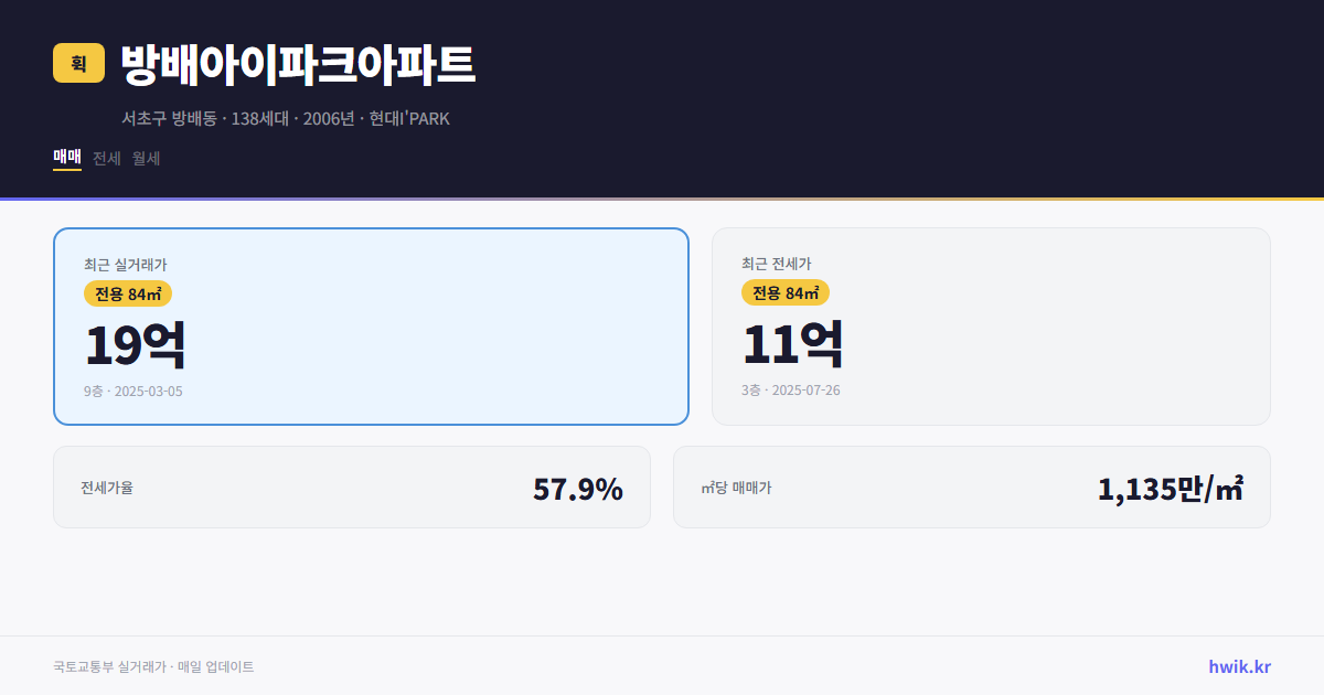 방배아이파크아파트 실거래가 시세