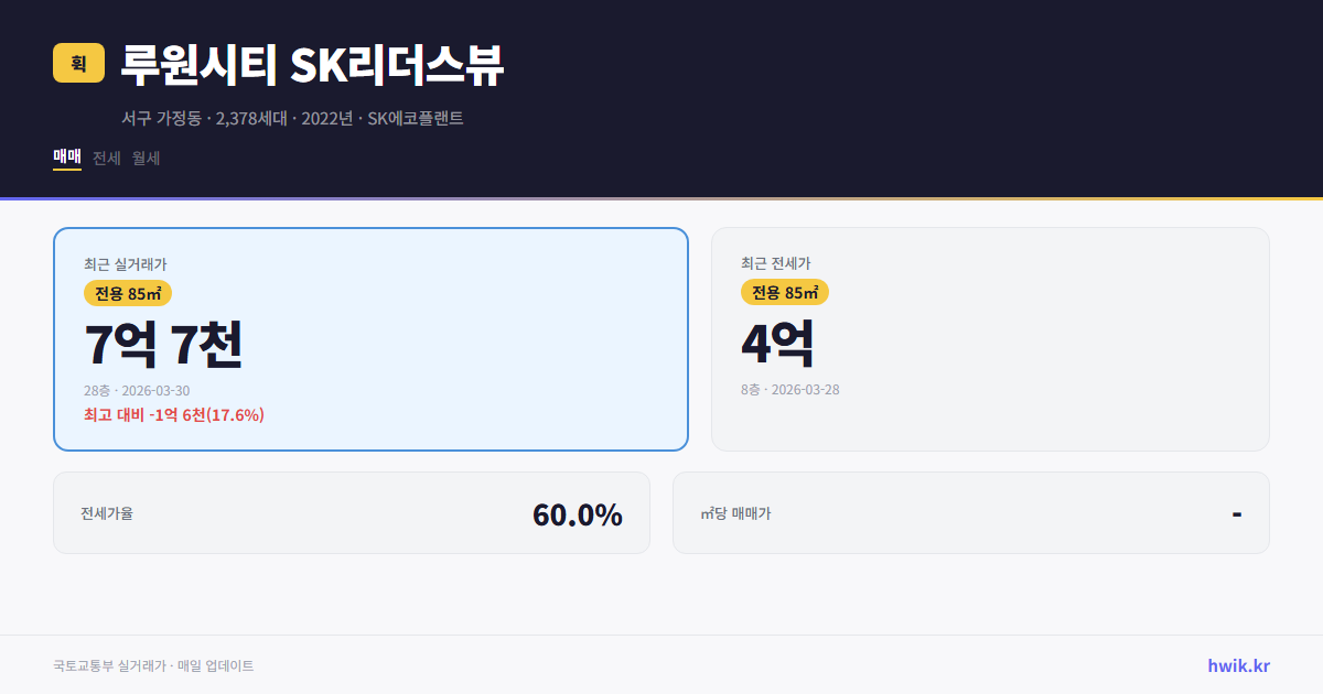 루원시티 SK리더스뷰 실거래가 시세