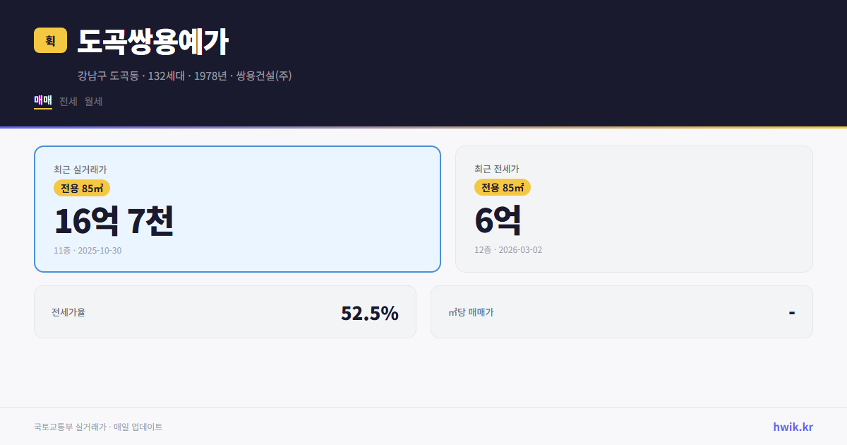 도곡쌍용예가 실거래가 시세