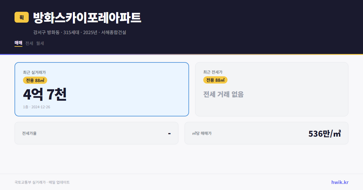 방화스카이포레아파트 실거래가 시세