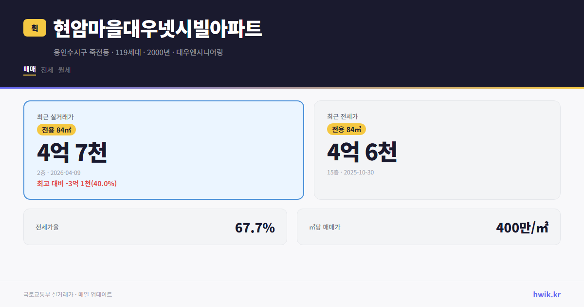 현암마을대우넷시빌아파트 실거래가 시세