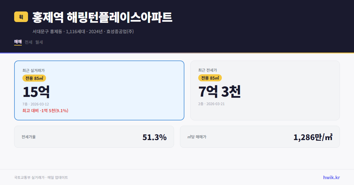 홍제역 해링턴플레이스아파트 실거래가 시세