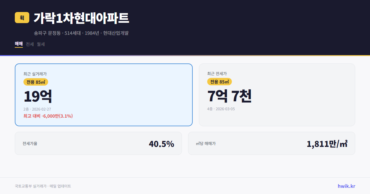 가락1차현대아파트 실거래가 시세