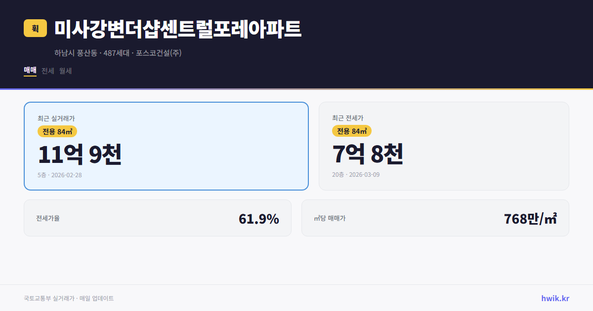 미사강변더샵센트럴포레아파트 실거래가 시세