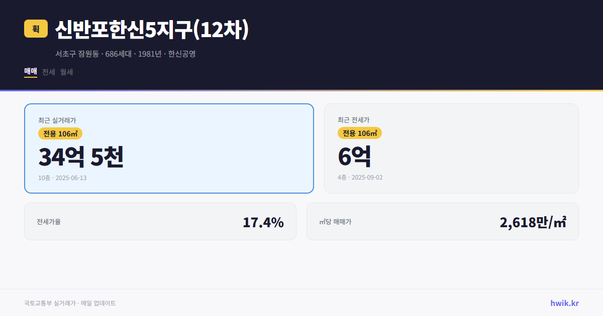 신반포한신5지구(12차) 실거래가 시세