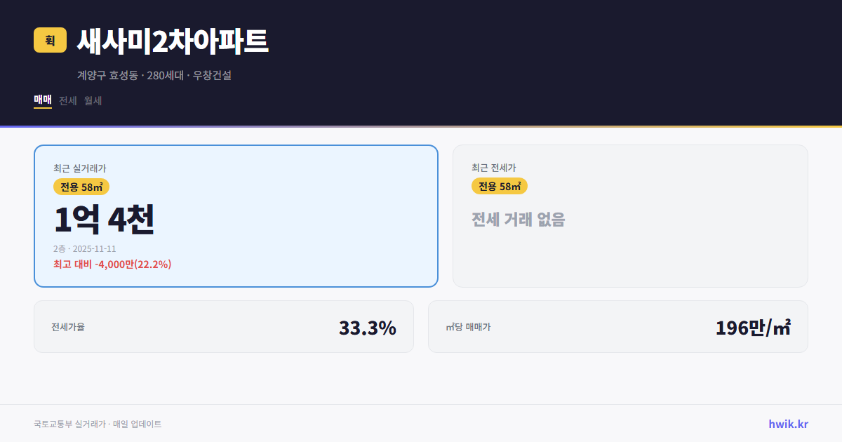 새사미2차아파트 실거래가 시세