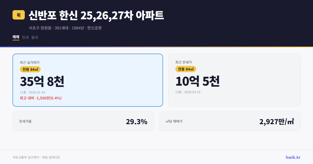 신반포 한신 25,26,27차 아파트 실거래가 시세