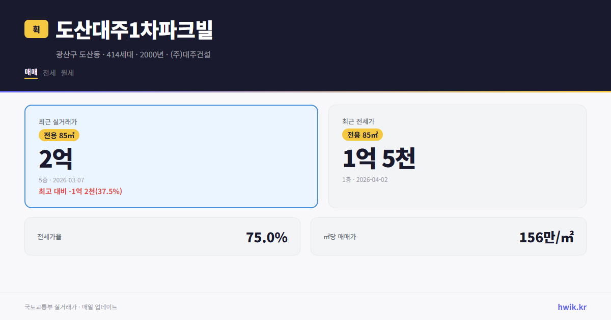 도산대주1차파크빌 실거래가 시세