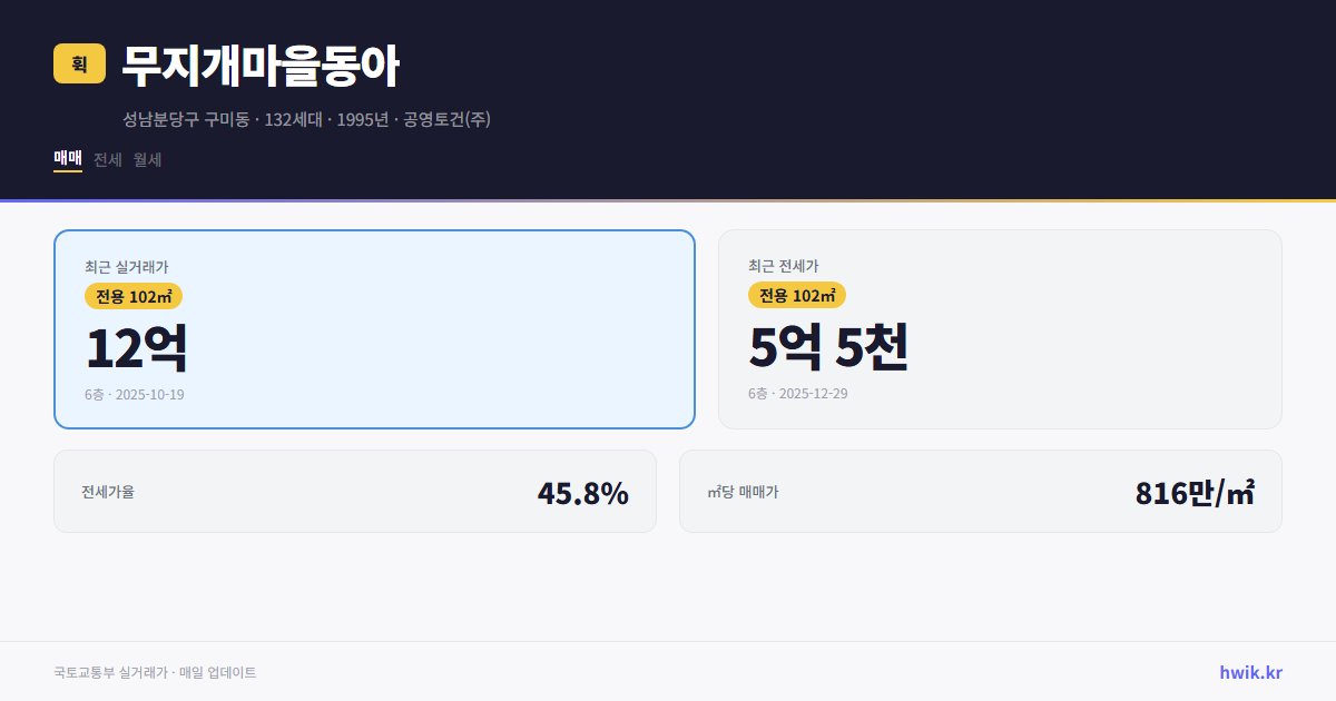 무지개마을동아 실거래가 시세