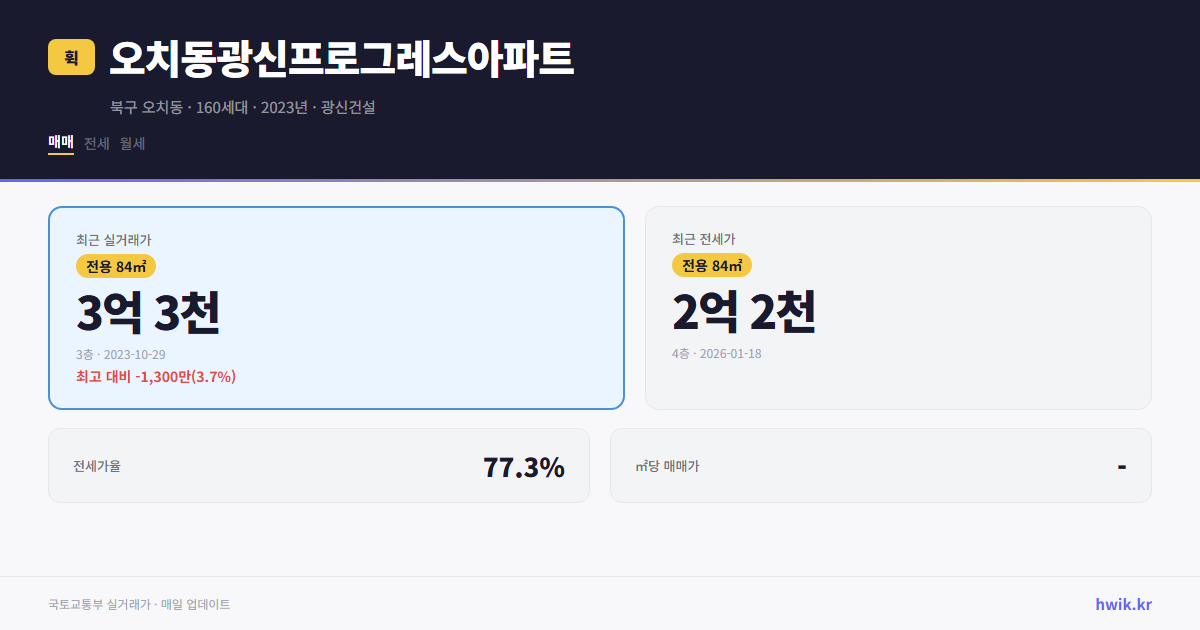 오치동광신프로그레스아파트 실거래가 시세