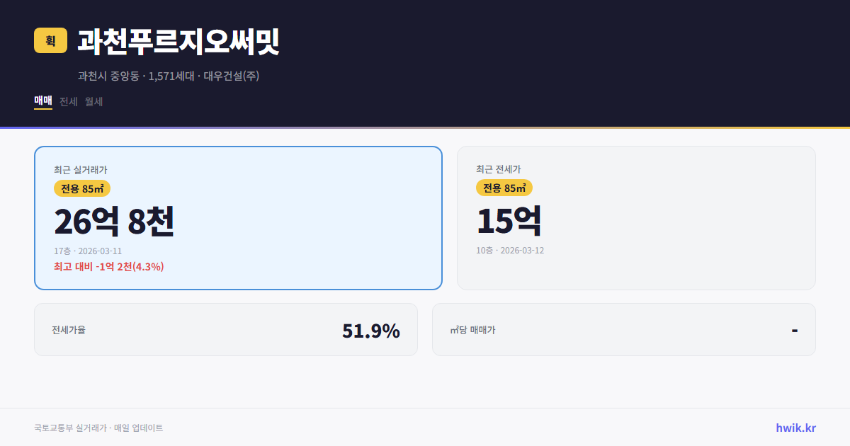 과천푸르지오써밋 실거래가 시세