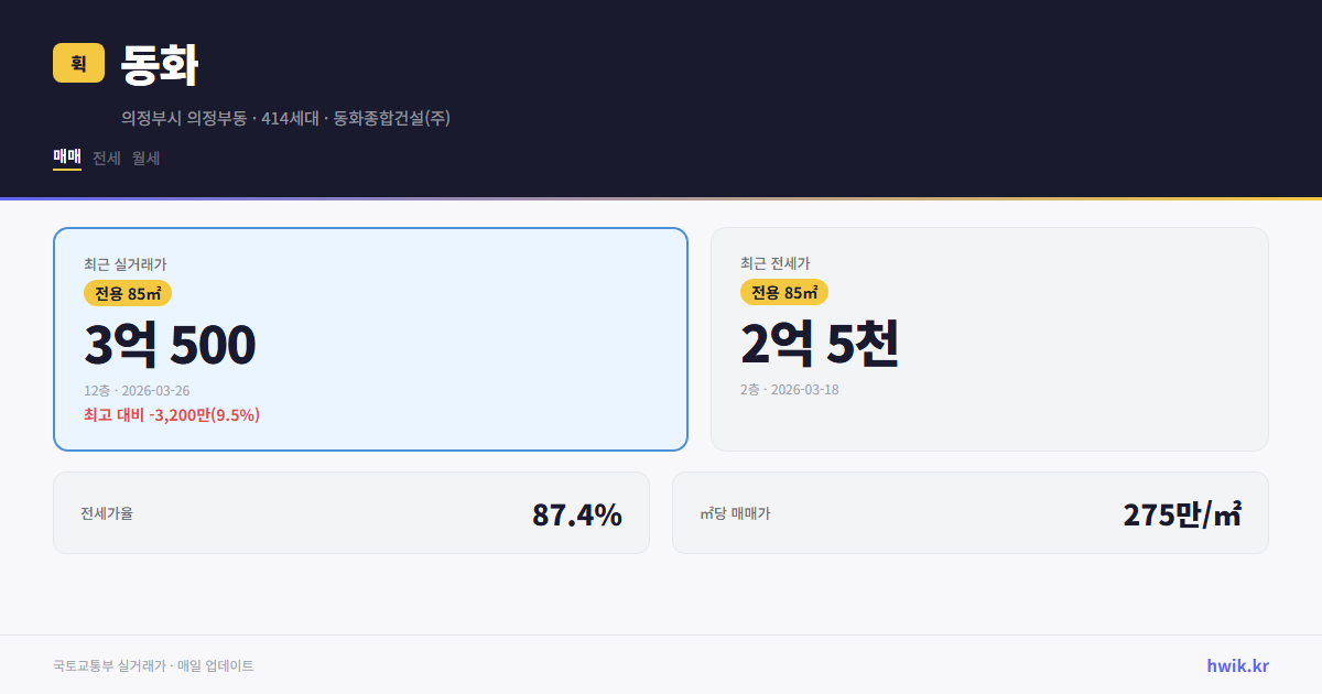 동화 실거래가 시세