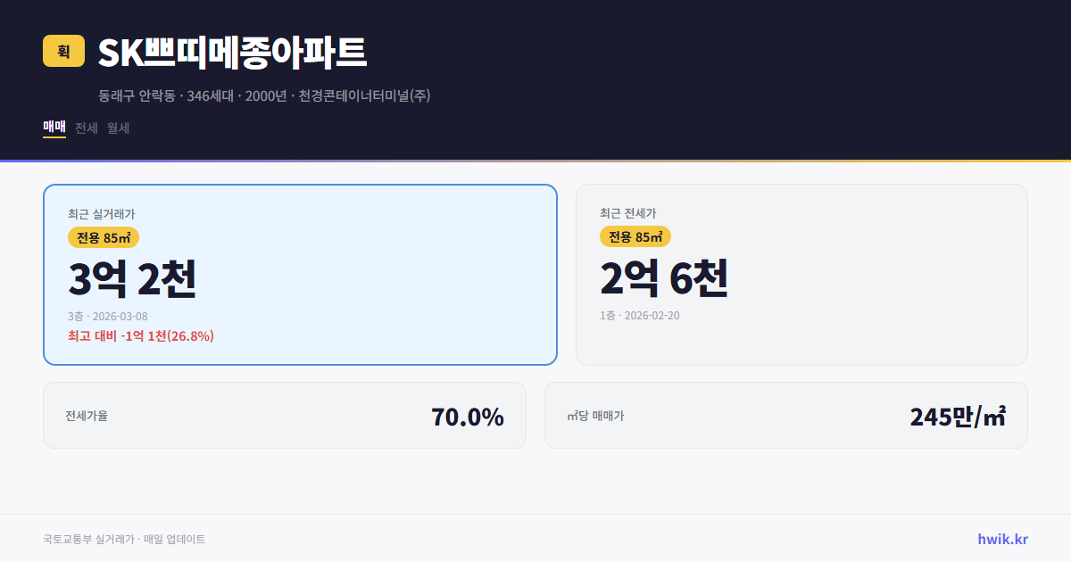 SK쁘띠메종아파트 실거래가 시세