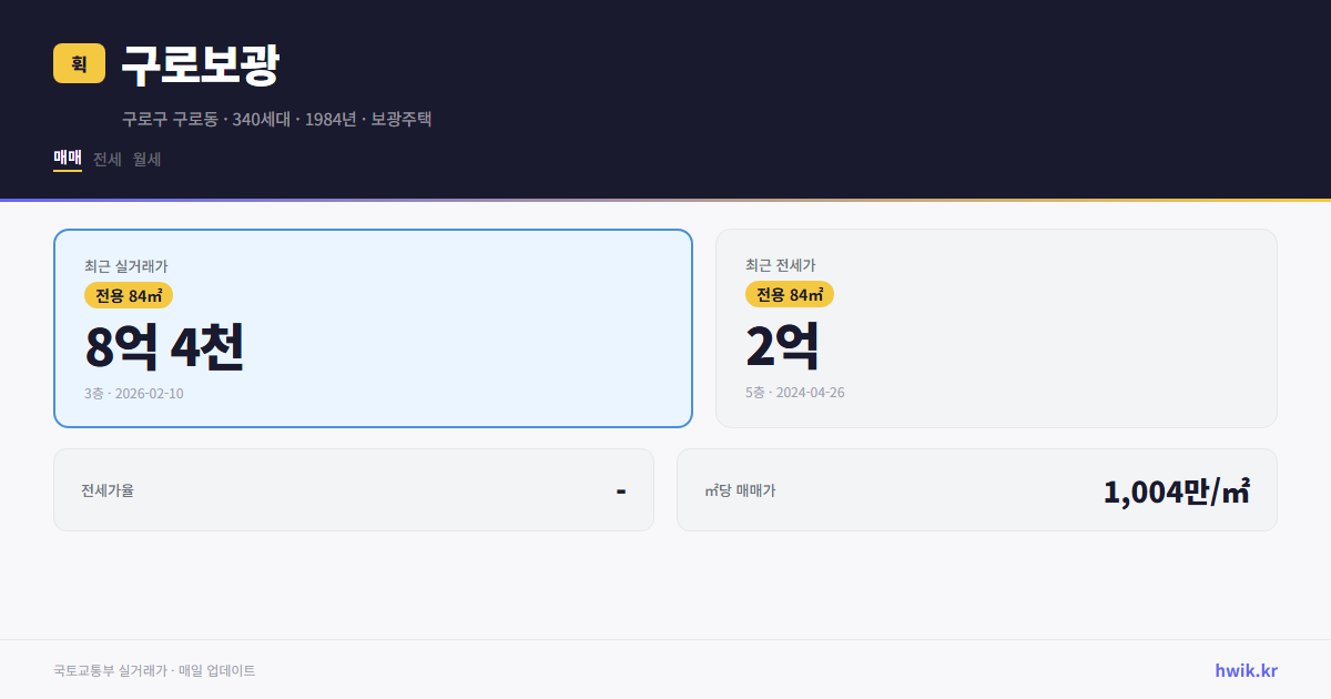 구로보광 실거래가 시세
