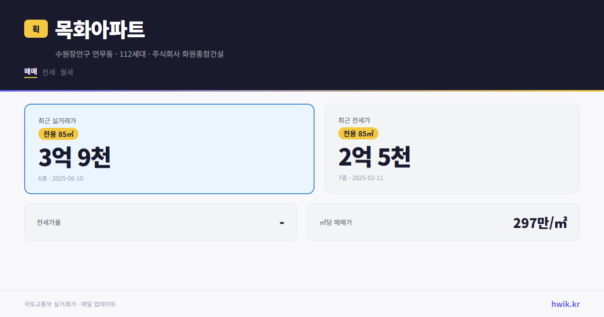 목화아파트 실거래가 시세