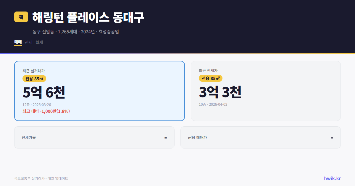 해링턴 플레이스 동대구 실거래가 시세