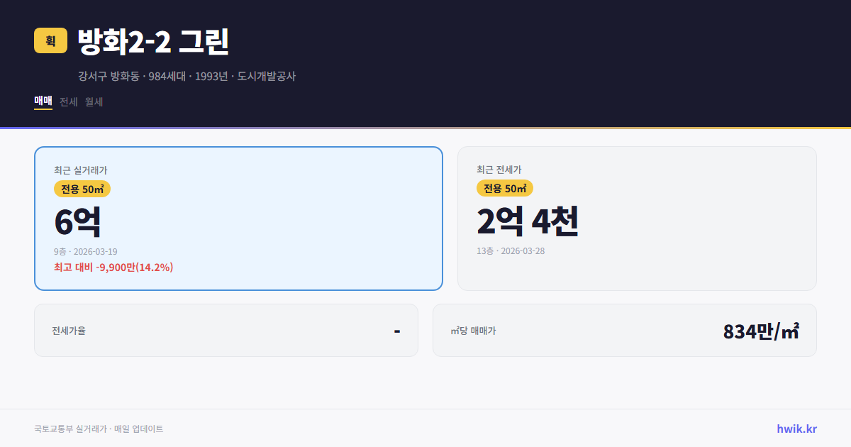 방화2-2 그린 실거래가 시세