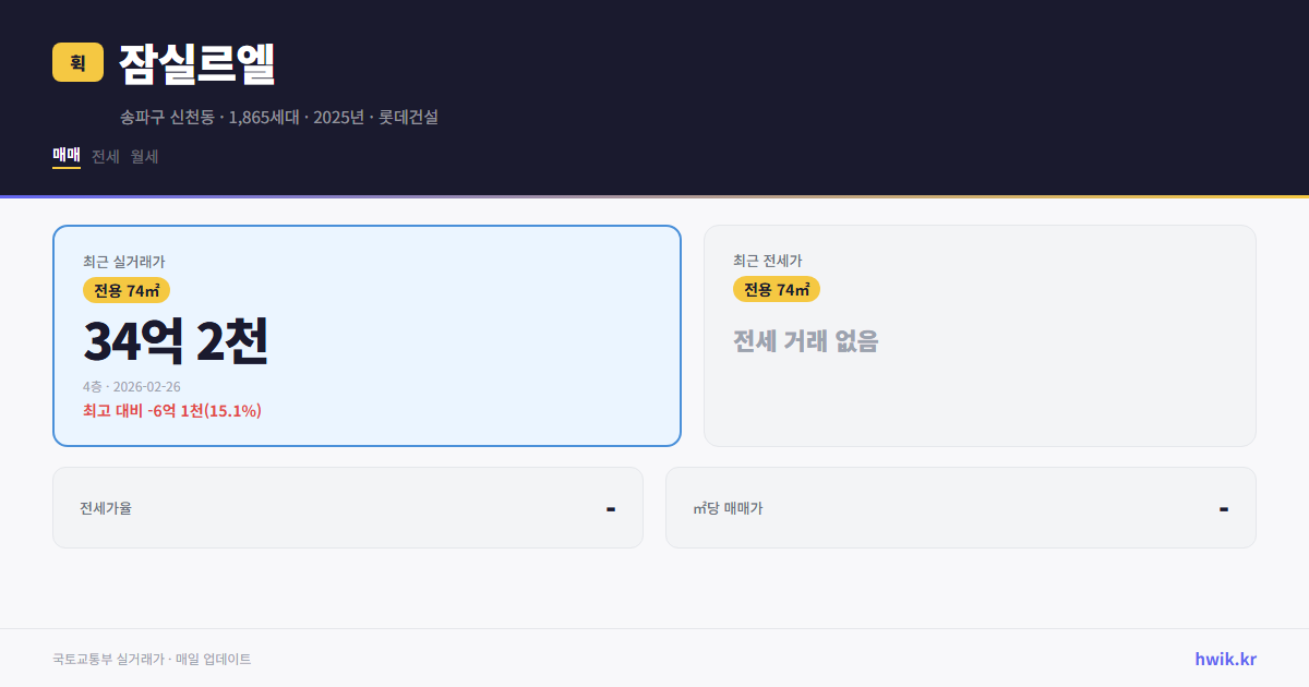 잠실르엘 실거래가 시세