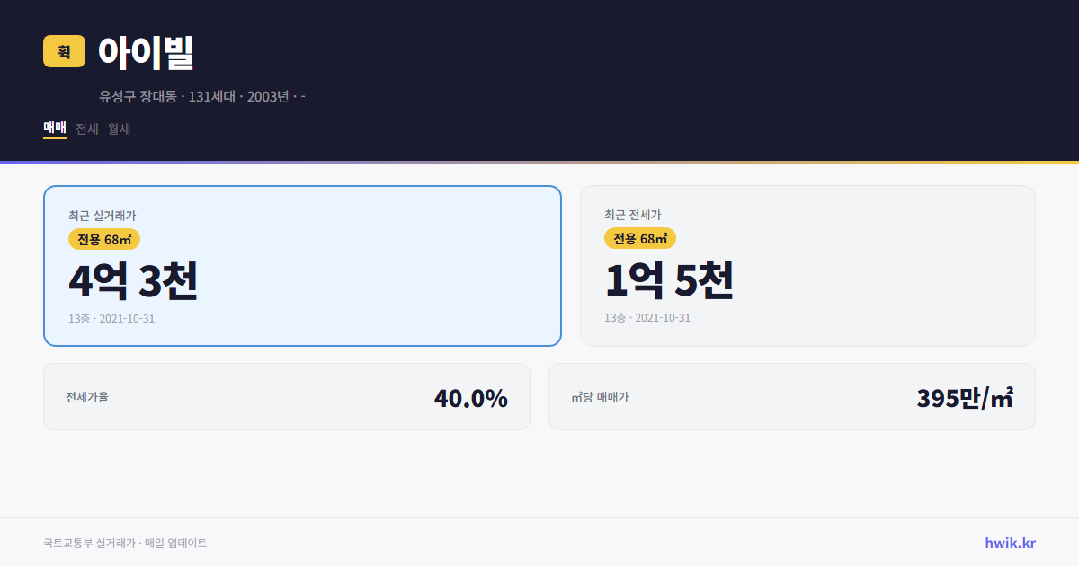 아이빌 실거래가 시세