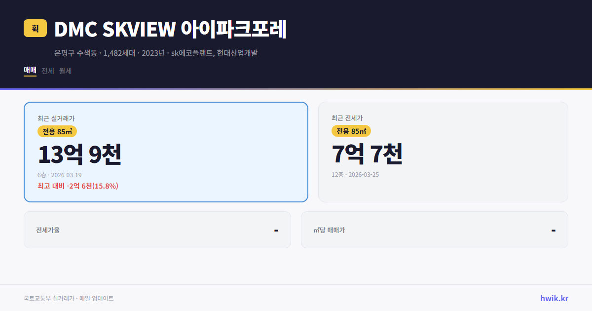 DMC SKVIEW 아이파크포레 실거래가 시세