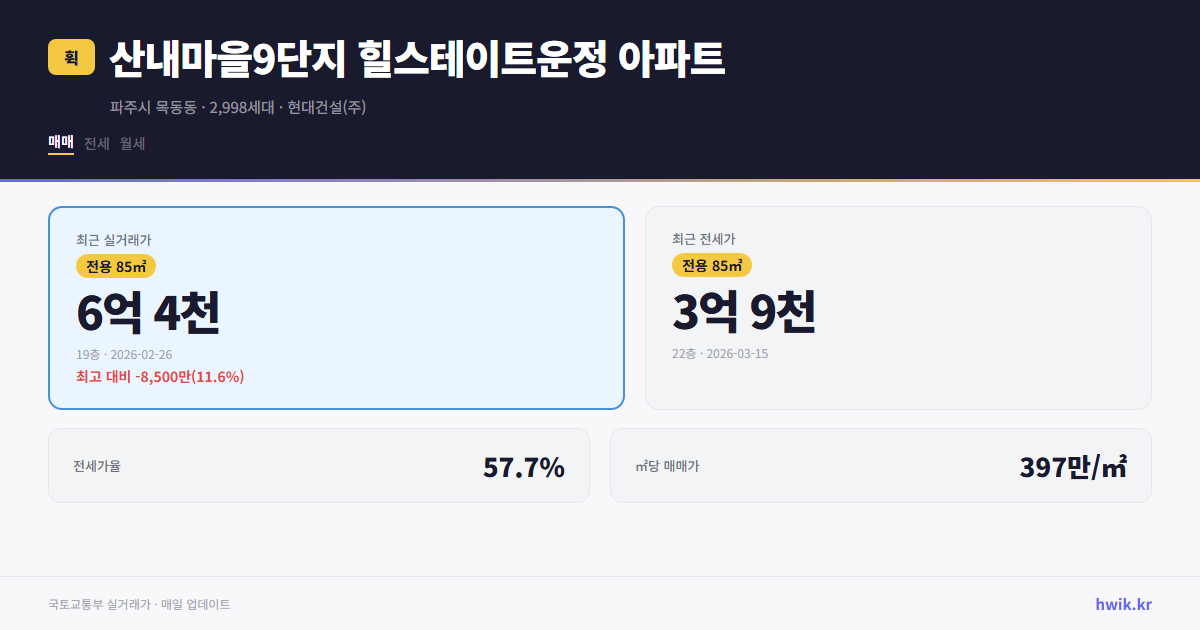 산내마을9단지 힐스테이트운정 아파트 실거래가 시세