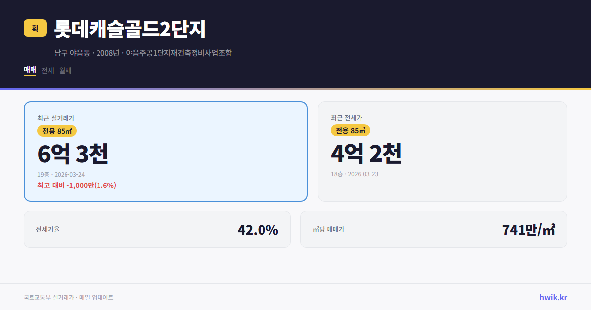 롯데캐슬골드2단지 실거래가 시세