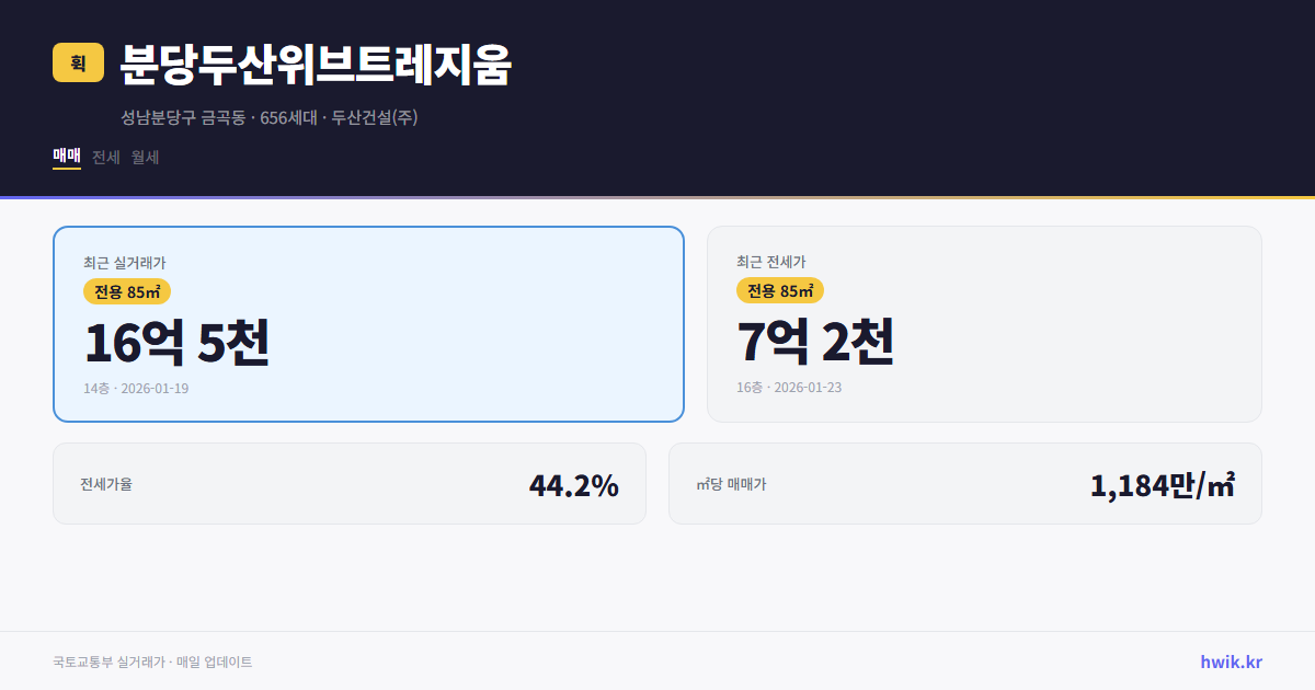 분당두산위브트레지움 실거래가 시세