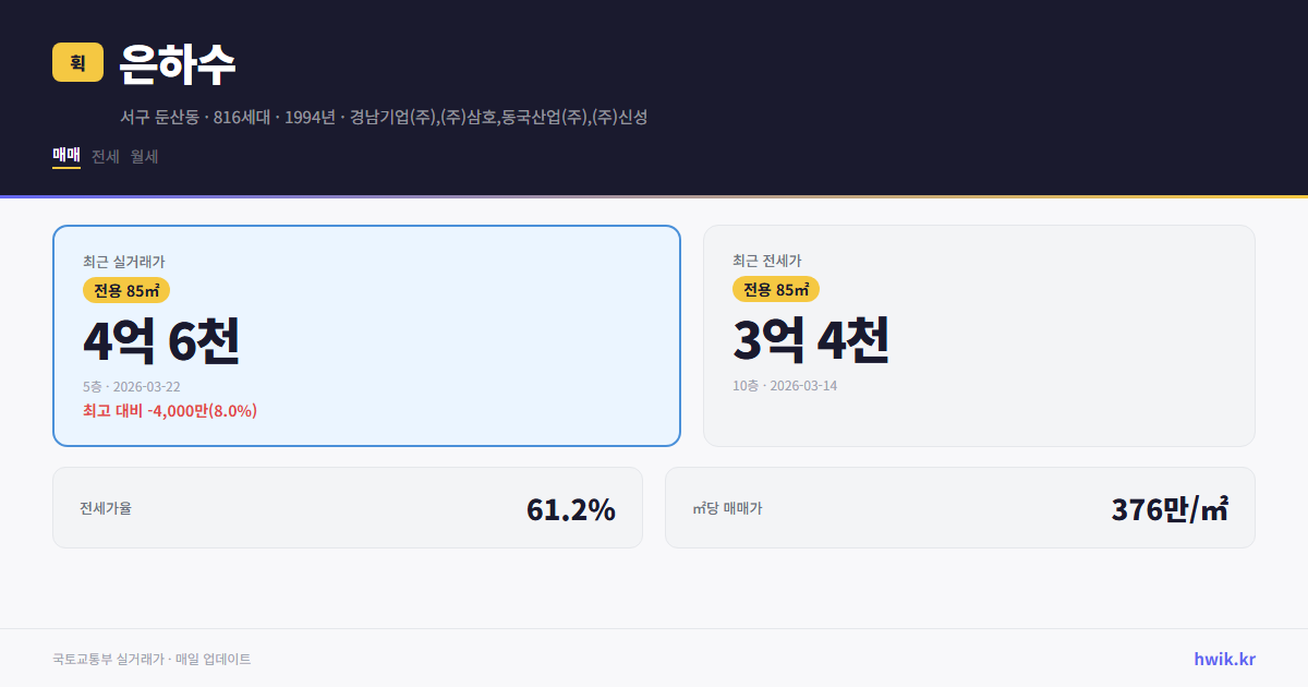 은하수 실거래가 시세