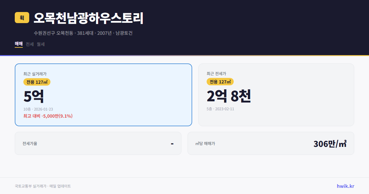 오목천남광하우스토리 실거래가 시세