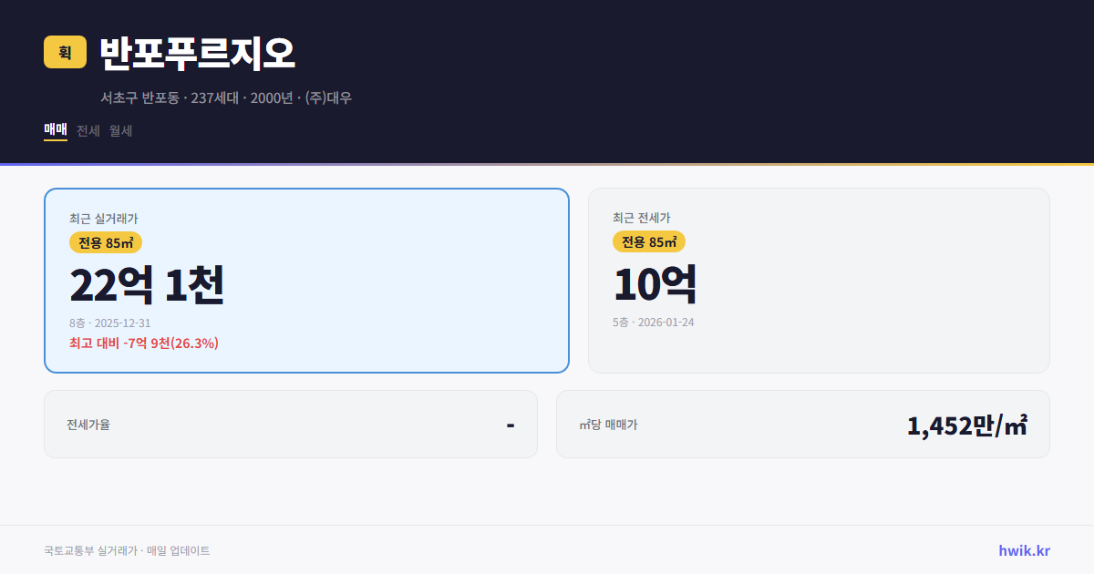 반포푸르지오 실거래가 시세
