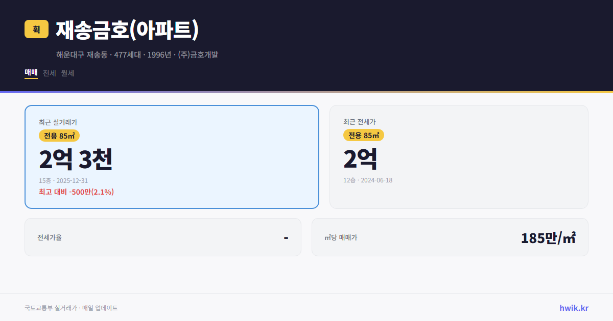 재송금호(아파트) 실거래가 시세