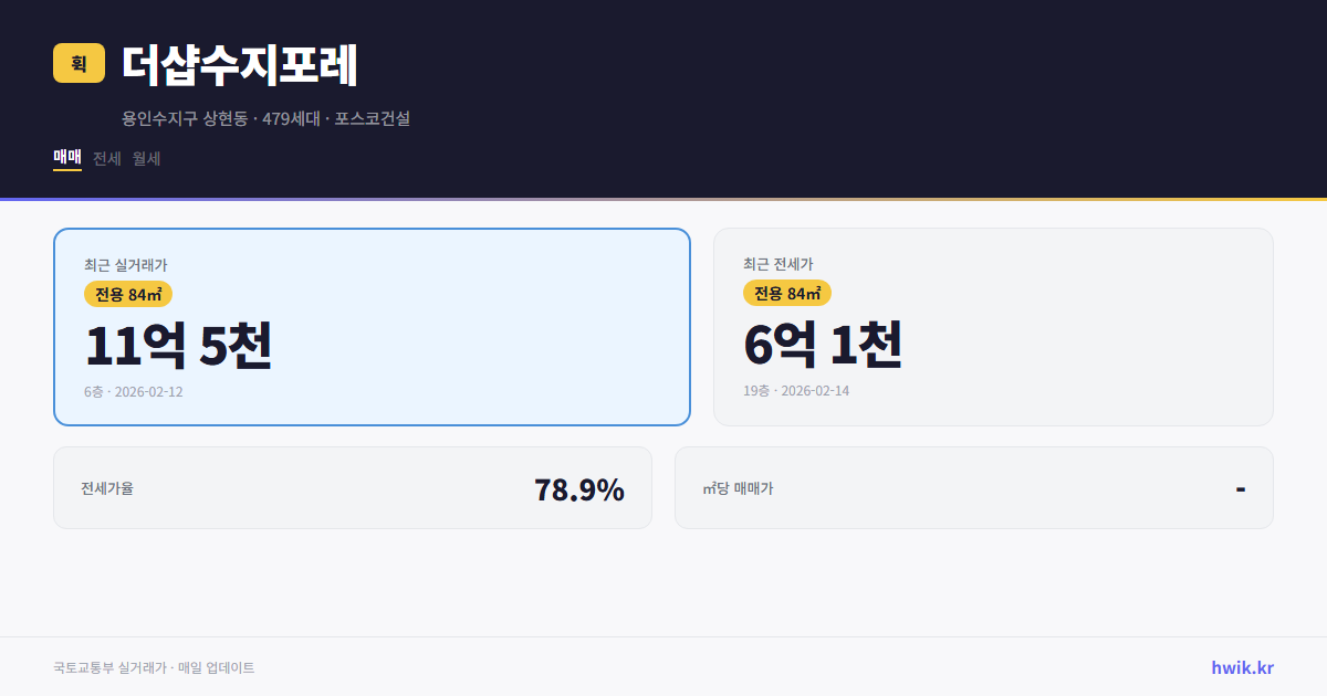 더샵수지포레 실거래가 시세