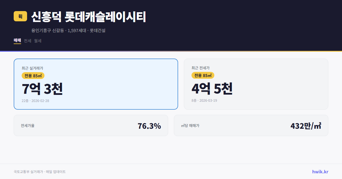 신흥덕 롯데캐슬레이시티 실거래가 시세