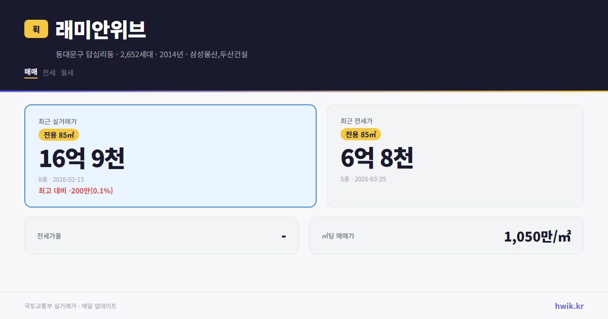 래미안위브 실거래가 시세