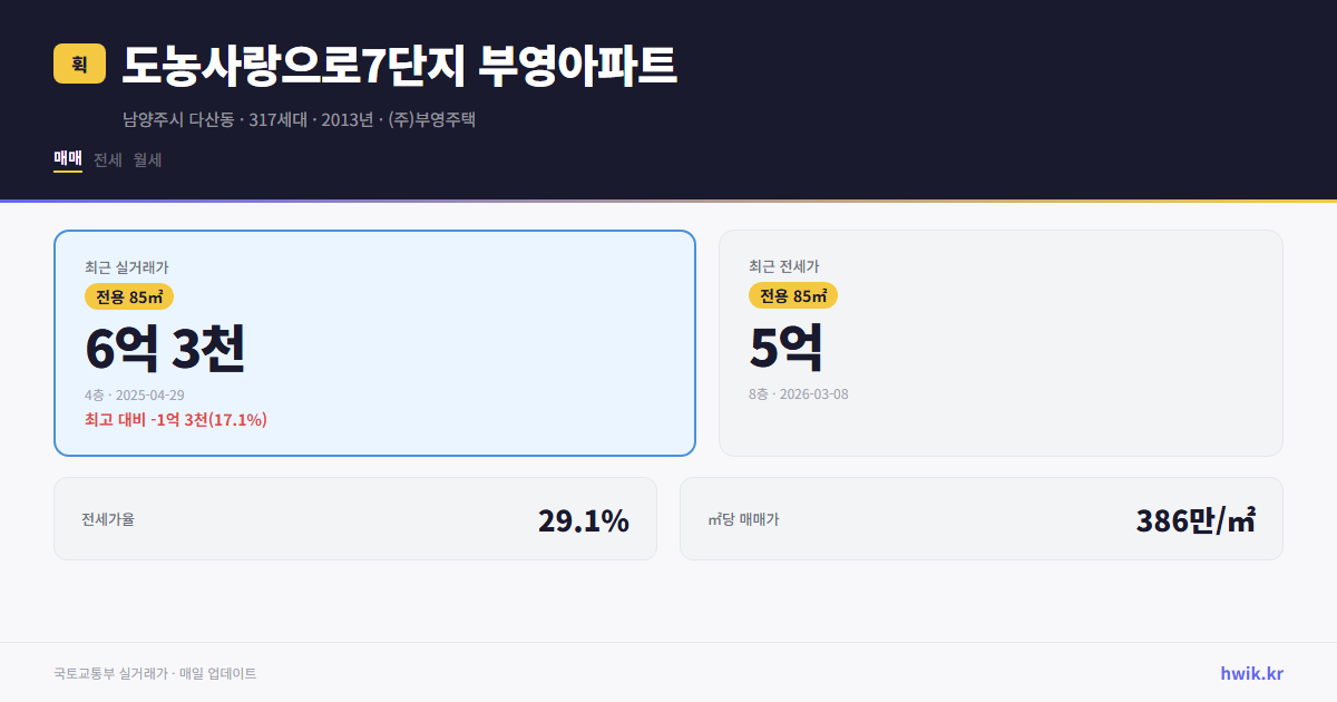 도농사랑으로7단지 부영아파트 실거래가 시세