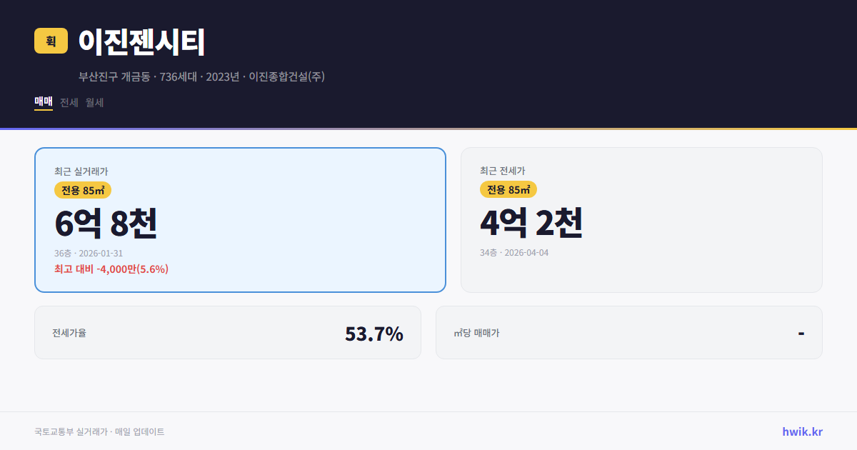 이진젠시티 실거래가 시세