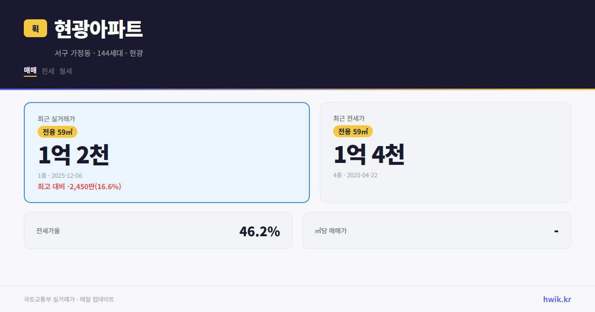 현광아파트 실거래가 시세