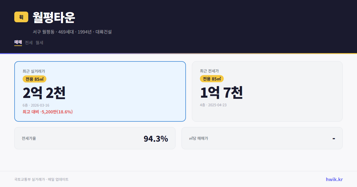 월평타운 실거래가 시세