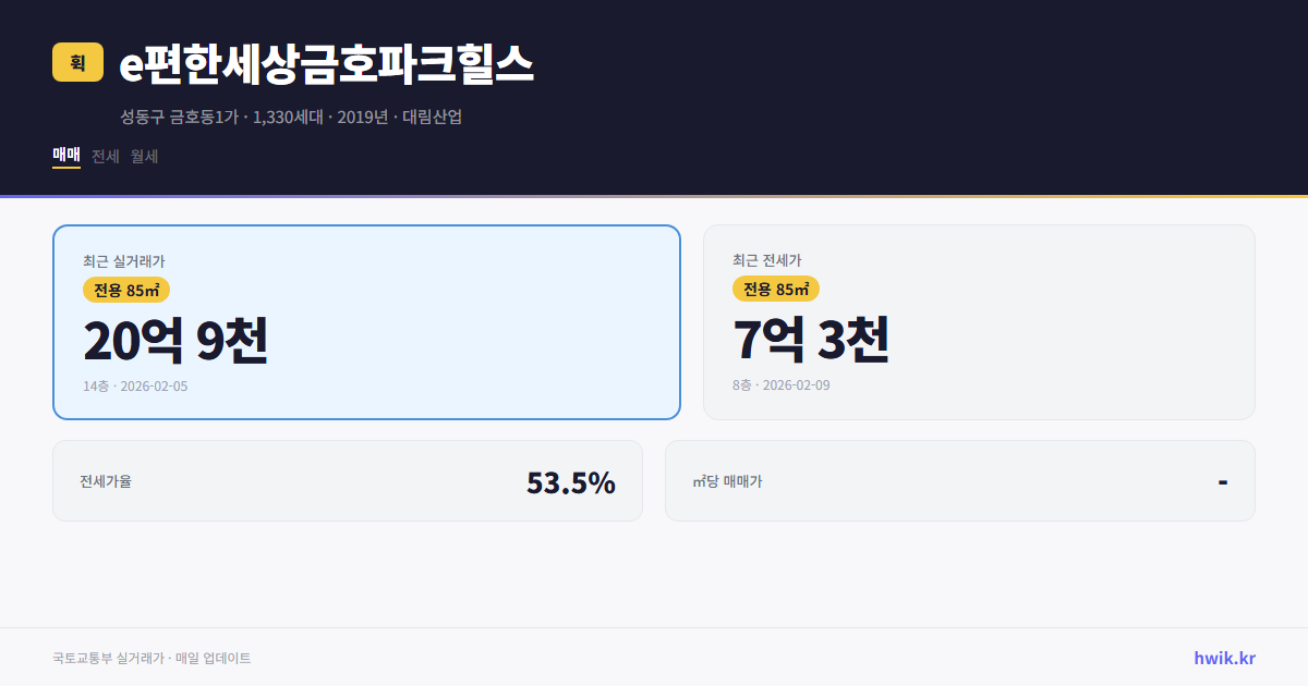 e편한세상금호파크힐스 실거래가 시세