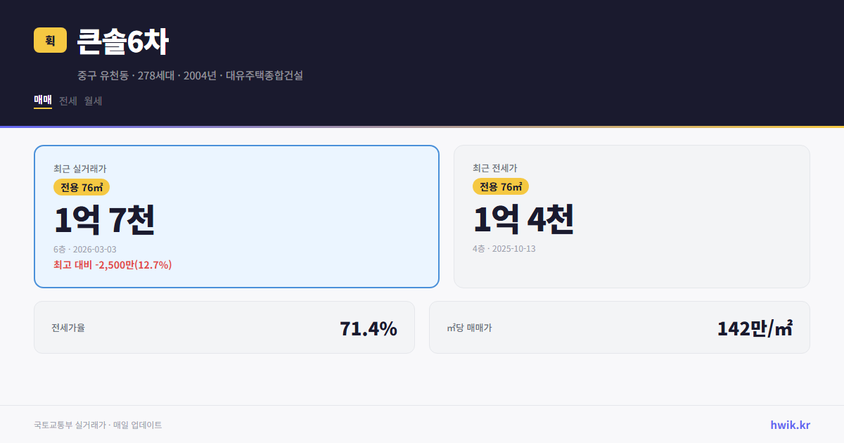큰솔6차 실거래가 시세