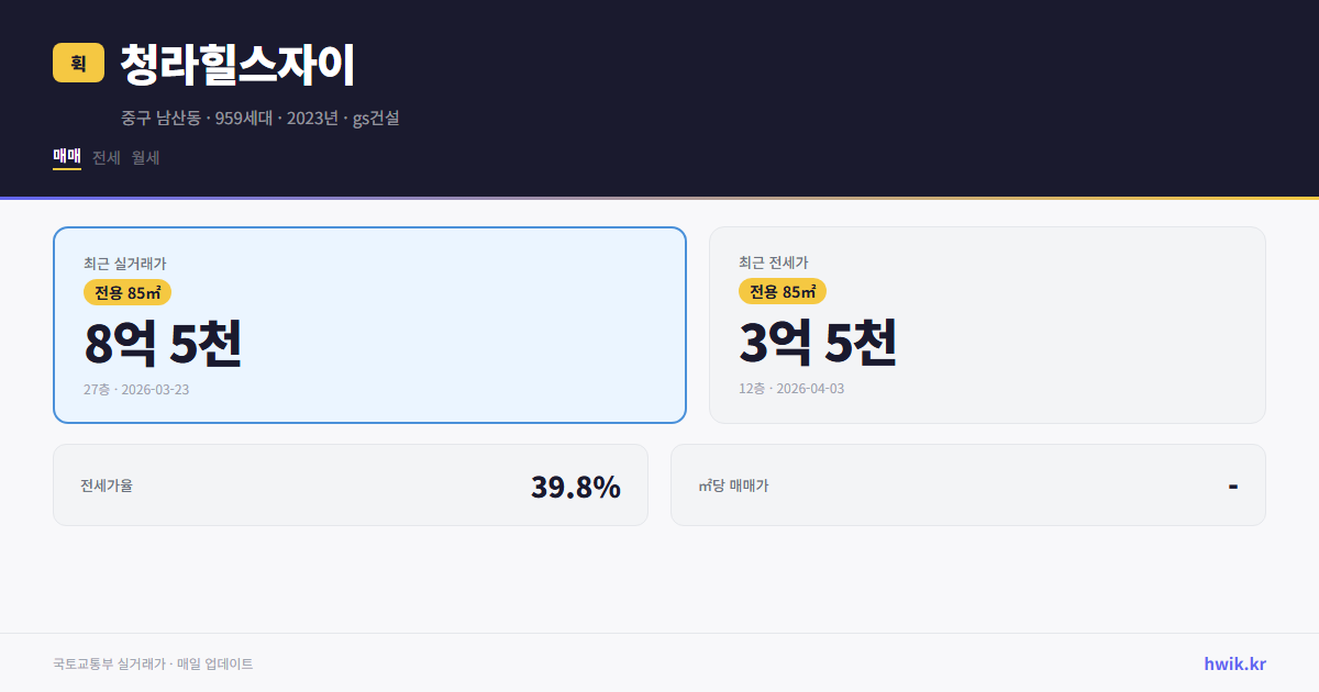 청라힐스자이 실거래가 시세