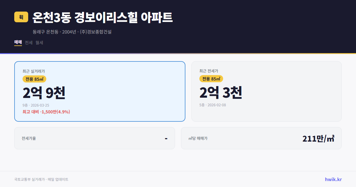 온천3동 경보이리스힐 아파트 실거래가 시세