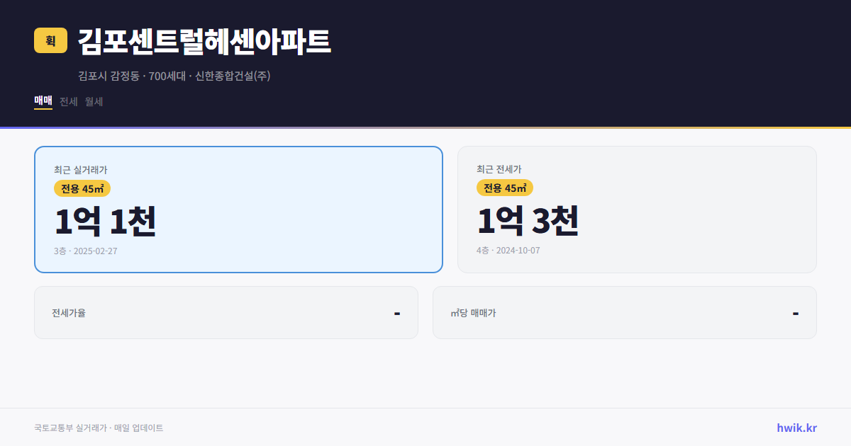 김포센트럴헤센아파트 실거래가 시세