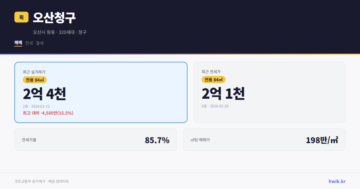 오산청구 실거래가 시세