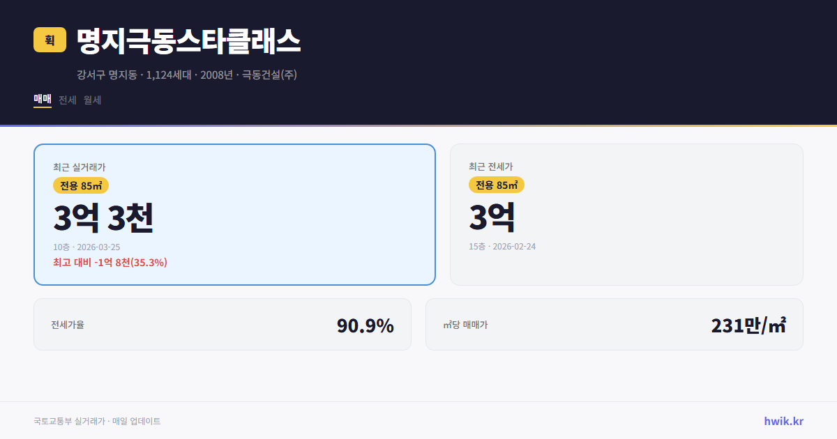 명지극동스타클래스 실거래가 시세