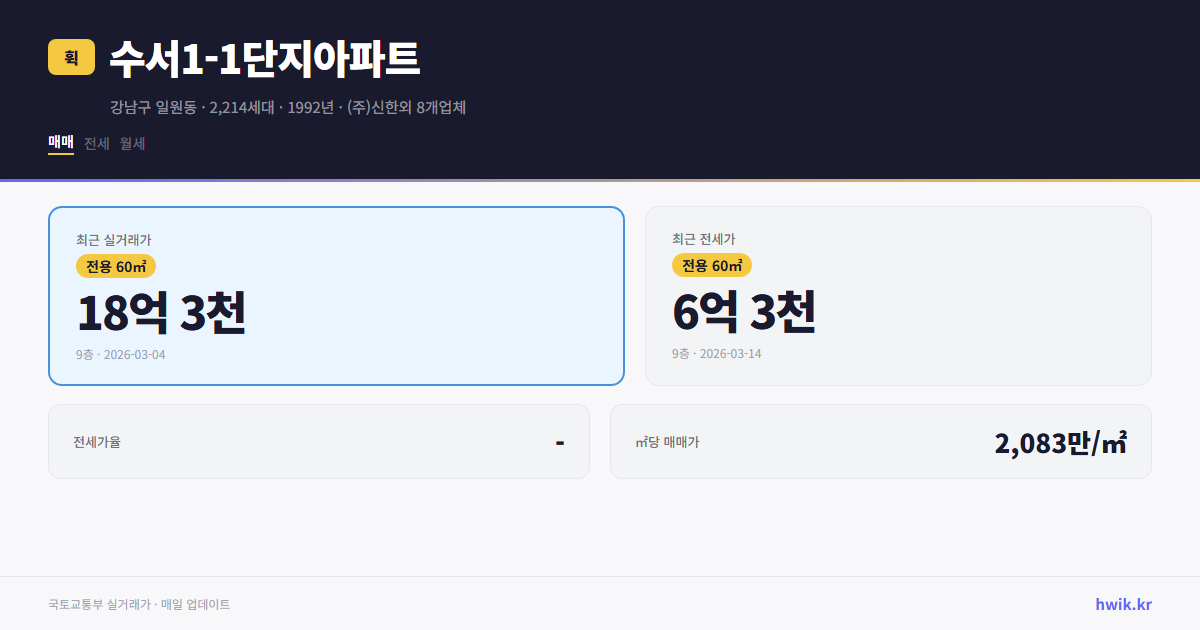 수서1-1단지아파트 실거래가 시세