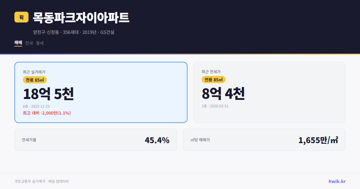 목동파크자이아파트 실거래가 시세