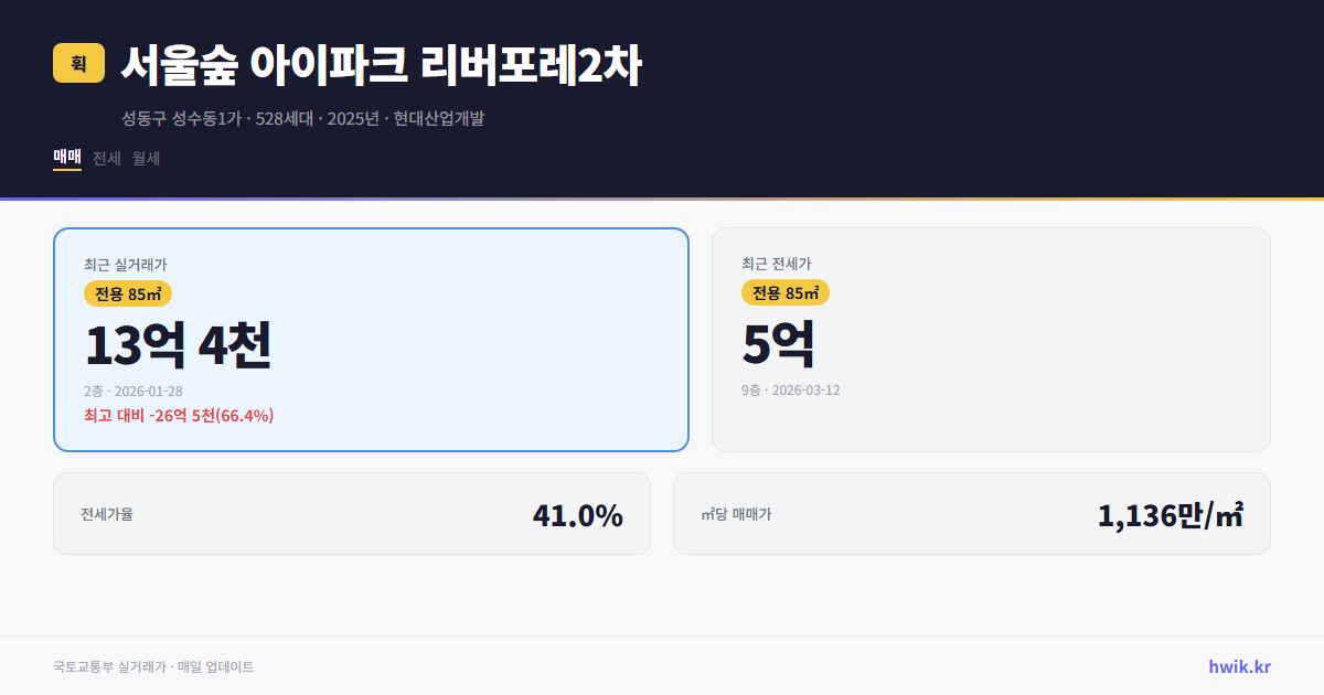 서울숲 아이파크 리버포레2차 실거래가 시세