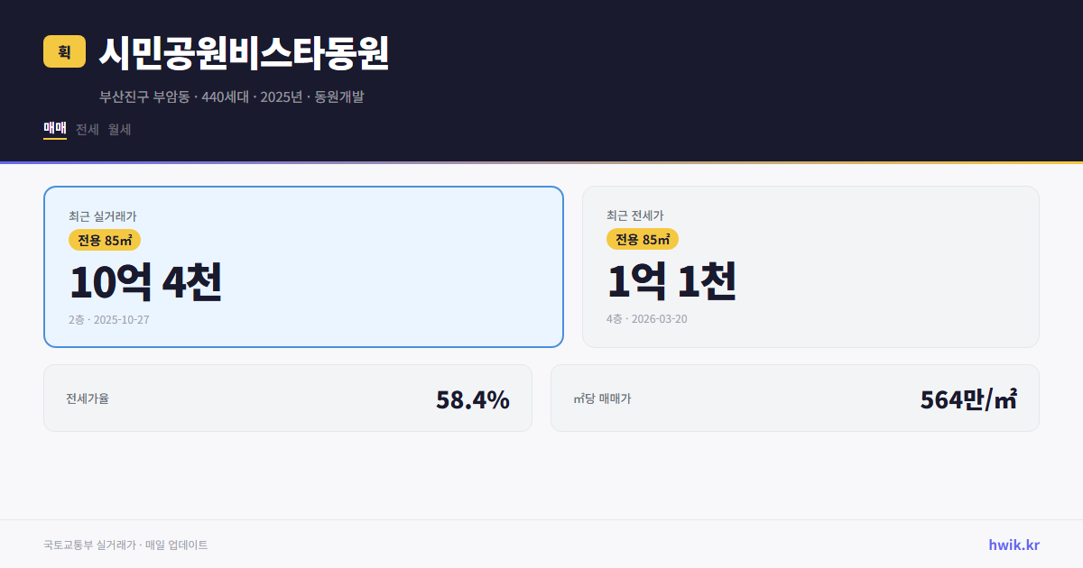 시민공원비스타동원 실거래가 시세